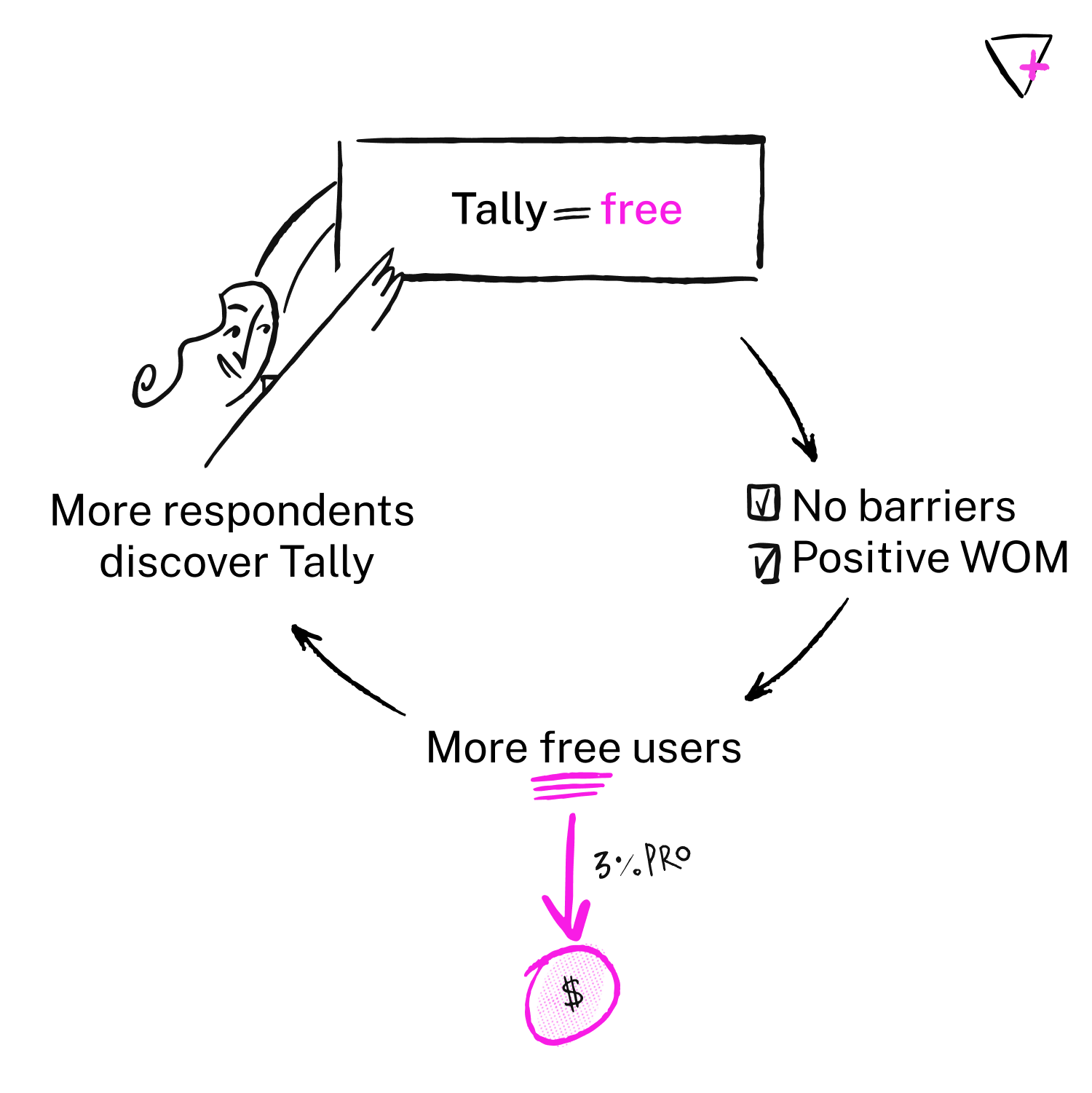 Tally flywheel